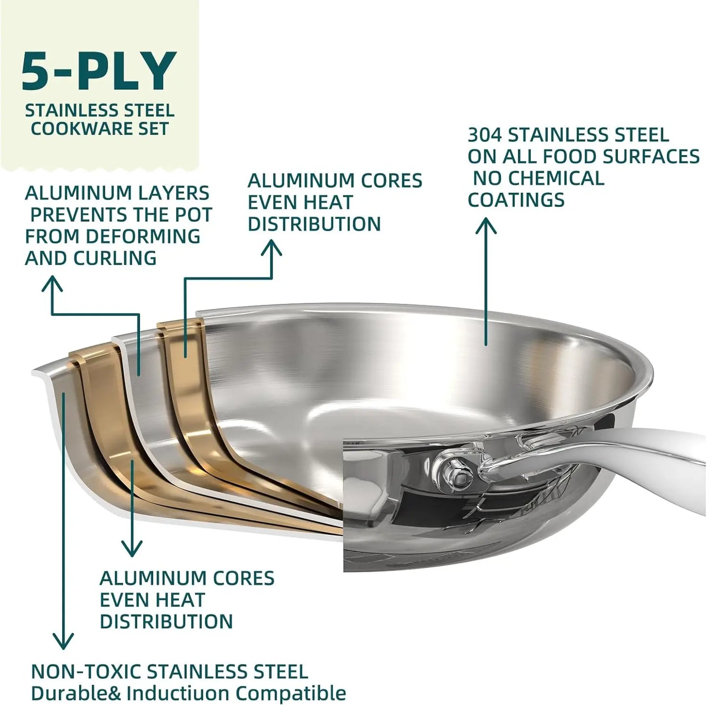 5-Ply Stainless Steel Cookware Set Induction Compatible Oven Safe