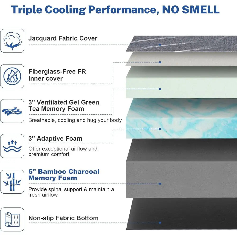 Gel Memory Foam Mattress On Adjustable Bed Base With Wireless Remote